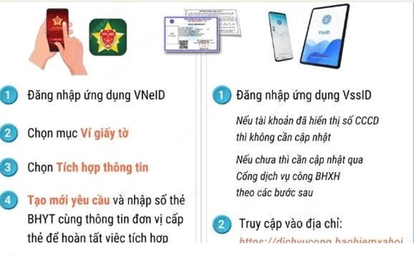 TỪ 01/6/2025: DỪNG CẤP THẺ BẢO HIỂM Y TẾ GIẤY – NGƯỜI DÂN CẦN LÀM GÌ ĐỂ ĐẢM BẢO QUYỀN LỢI KHÁM CHỮA BỆNH?